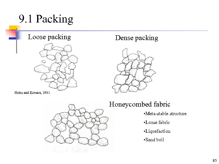 9. 1 Packing Loose packing Dense packing Holtz and Kovacs, 1981 Honeycombed fabric •