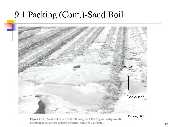 9. 1 Packing (Cont. )-Sand Boil Loose sand Kramer, 1996 86 