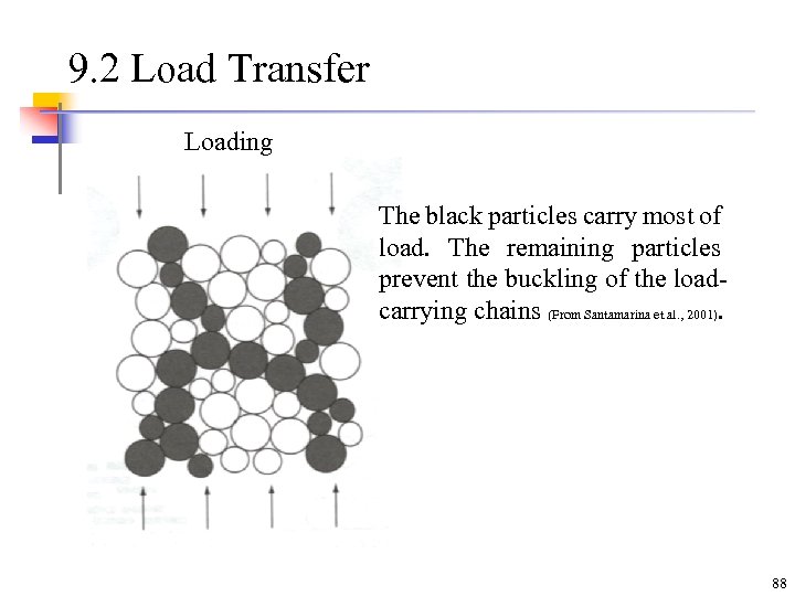 9. 2 Load Transfer Loading The black particles carry most of load. The remaining