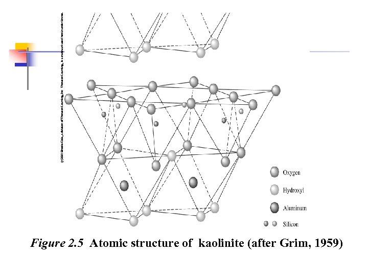 Figure 2. 5 Atomic structure of kaolinite (after Grim, 1959) (c)2001 Brooks/Cole, a division