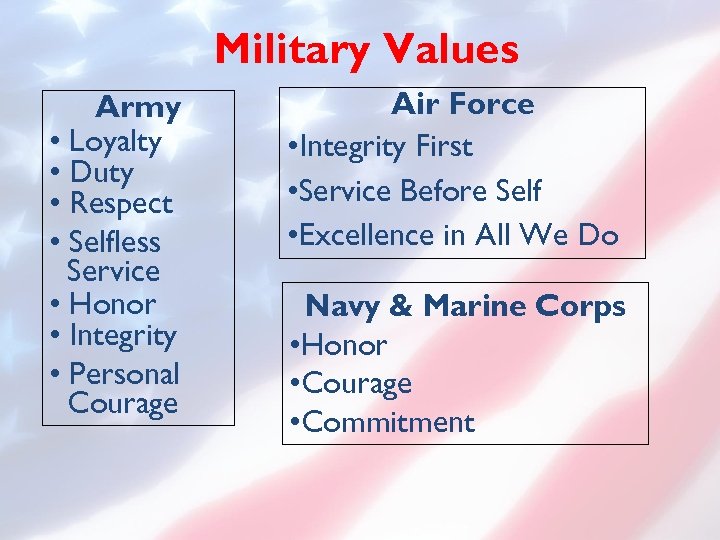 Military Values Army • Loyalty • Duty • Respect • Selfless Service • Honor