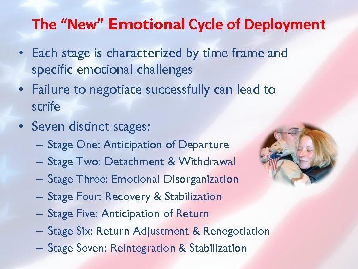 The “New” Emotional Cycle of Deployment • Each stage is characterized by time frame