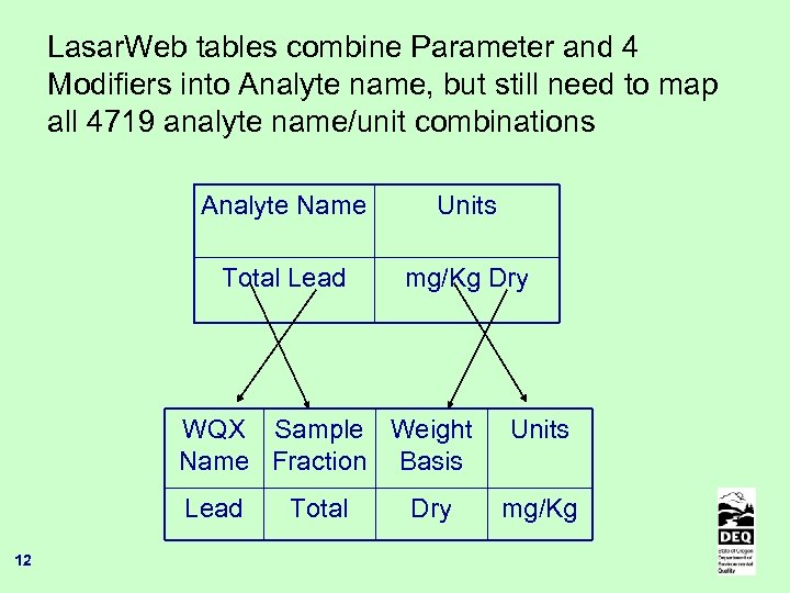 Lasar. Web tables combine Parameter and 4 Modifiers into Analyte name, but still need