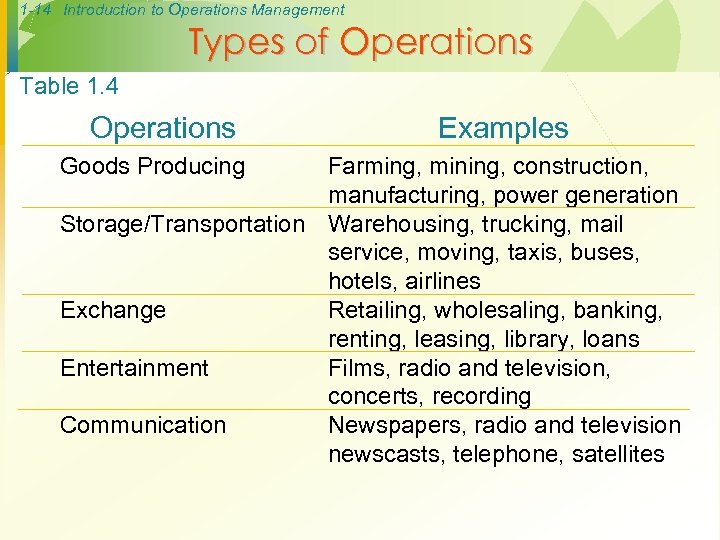 1 -14 Introduction to Operations Management Types of Operations Table 1. 4 Operations Goods