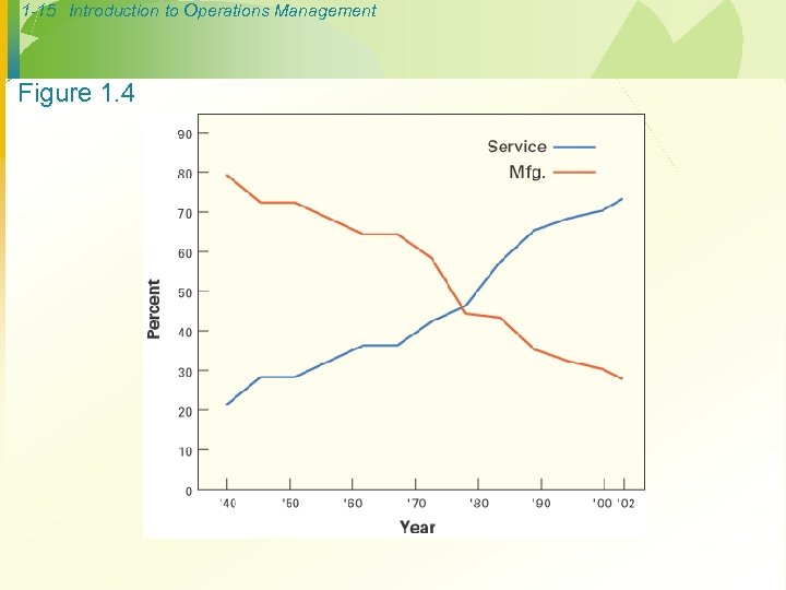 1 -15 Introduction to Operations Management Figure 1. 4 