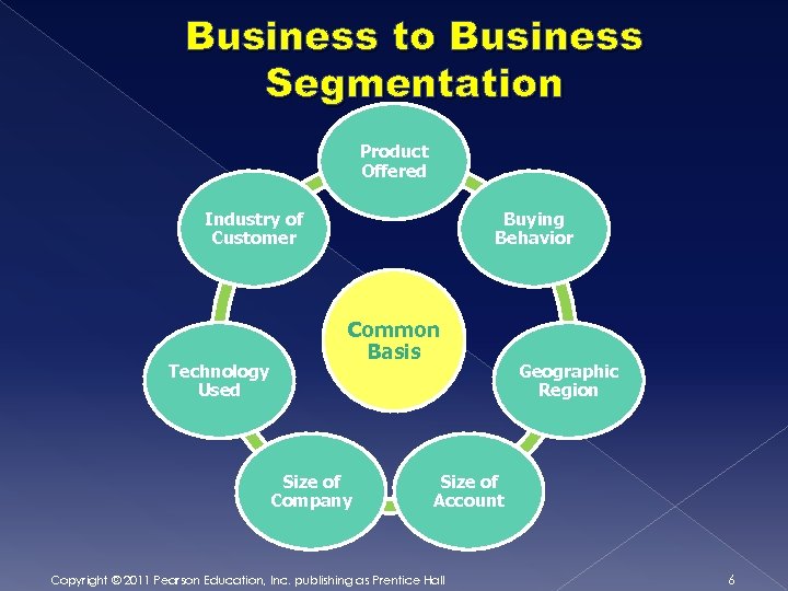 Business to Business Segmentation Product Offered Industry of Customer Technology Used Buying Behavior Common