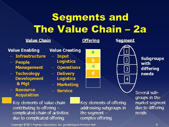 Segments and The Value Chain – 2 a Value Chain Offering Value Enabling Value