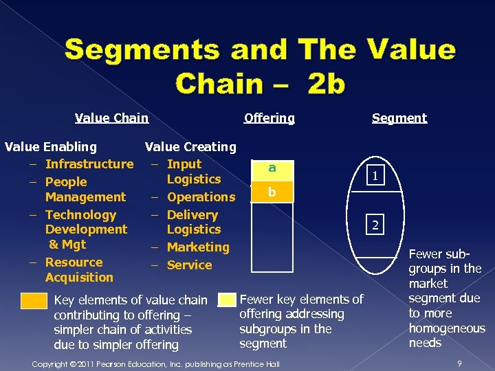 Segments and The Value Chain – 2 b Value Chain Value Enabling Value Creating