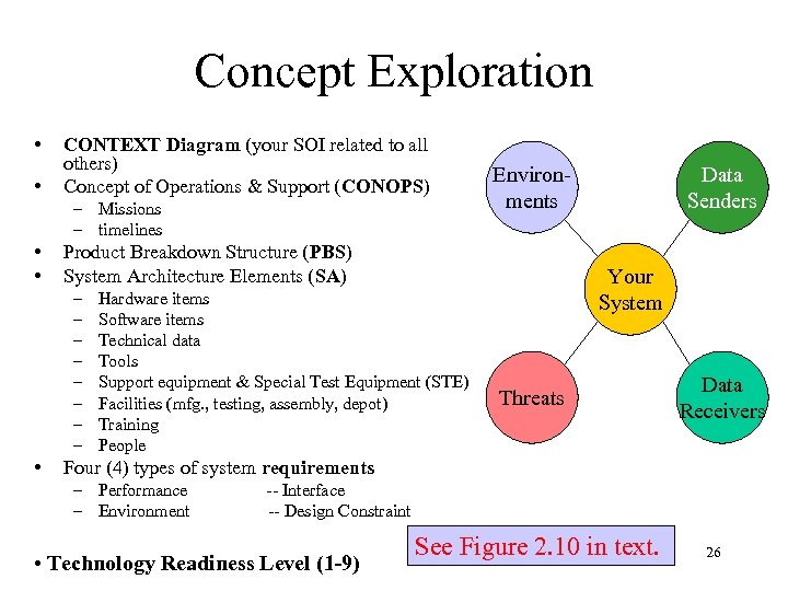 Concept Exploration • • CONTEXT Diagram (your SOI related to all others) Concept of
