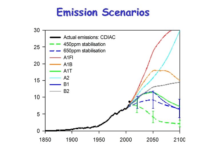 Emission Scenarios 