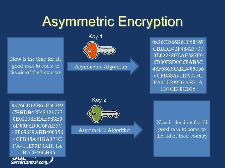 Asymmetric Encryption Key 1 Now is the time for all good men to come