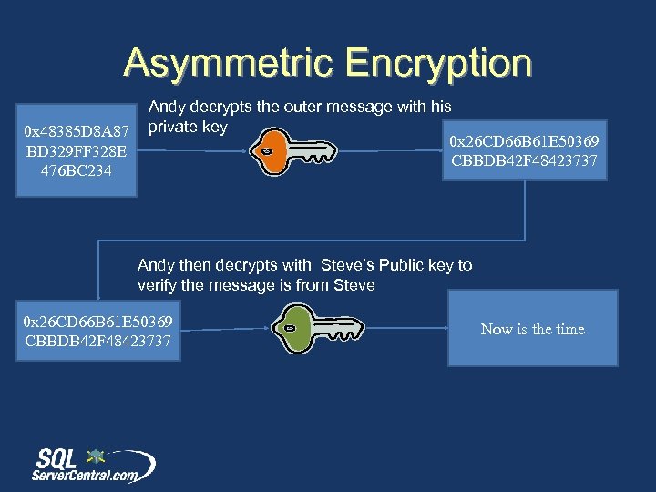 Asymmetric Encryption 0 x 48385 D 8 A 87 BD 329 FF 328 E