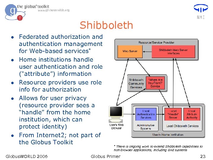 Shibboleth l l l Federated authorization and authentication management for Web-based services* Home institutions