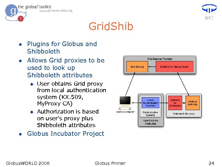 Grid. Shib l l Plugins for Globus and Shibboleth Allows Grid proxies to be