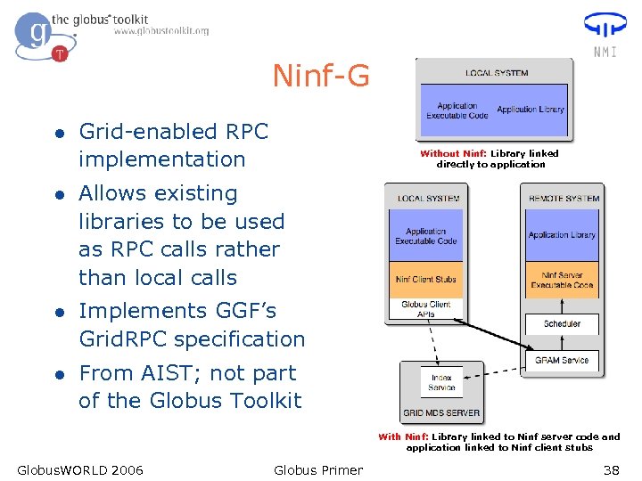 Ninf-G l Grid-enabled RPC implementation Without Ninf: Library linked directly to application l Allows