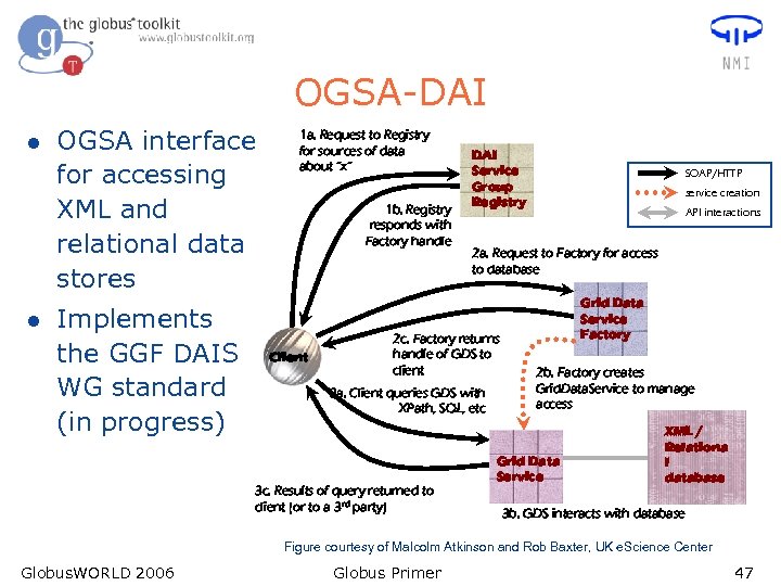 OGSA-DAI l l OGSA interface for accessing XML and relational data stores Implements the