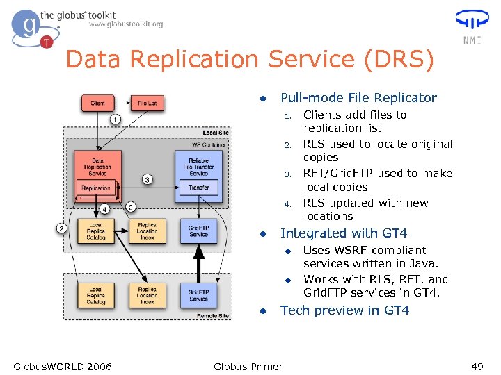 Data Replication Service (DRS) l Pull-mode File Replicator 1. 2. 3. 4. l Integrated