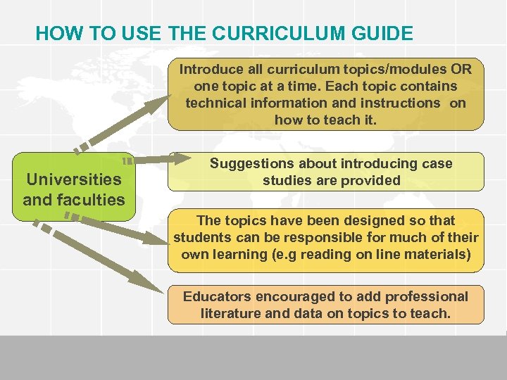 HOW TO USE THE CURRICULUM GUIDE Introduce all curriculum topics/modules OR one topic at