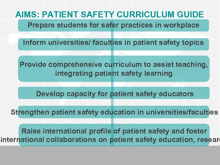 AIMS: PATIENT SAFETY CURRICULUM GUIDE Prepare students for safer practices in workplace Inform universities/