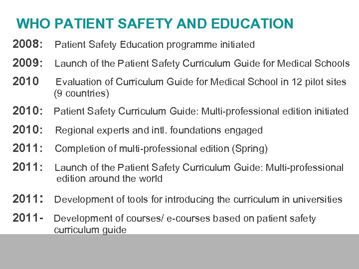 WHO PATIENT SAFETY AND EDUCATION 2008: Patient Safety Education programme initiated 2009: Launch of