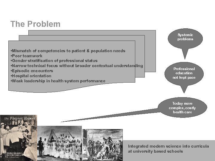 The Problem Systemic problems • Mismatch of competencies to patient & population needs •