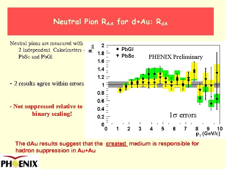 Neutral Pion RAA for d+Au: Rd. A Neutral pions are measured with 2 independent
