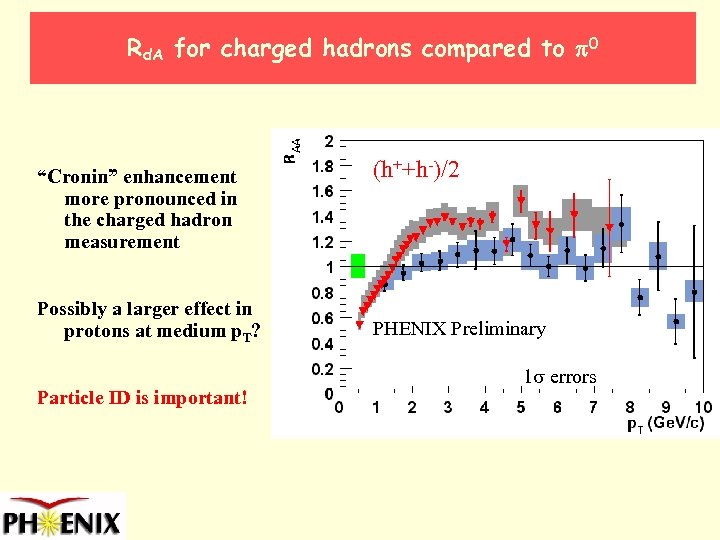 Rd. A for charged hadrons compared to p 0 “Cronin” enhancement more pronounced in