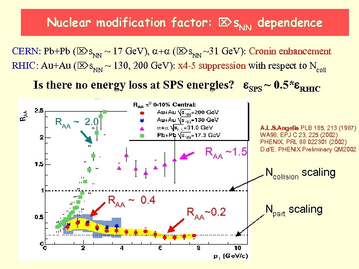 Nuclear modification factor: s. NN dependence CERN: Pb+Pb ( s. NN ~ 17 Ge.