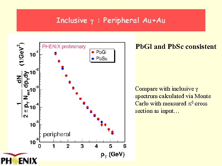 Inclusive g : Peripheral Au+Au Pb. Gl and Pb. Sc consistent Compare with inclusive