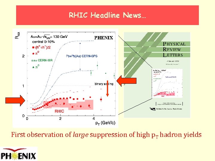 RHIC Headline News… PHENIX First observation of large suppression of high p. T hadron