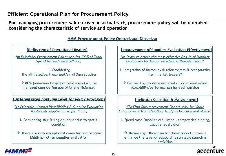 Efficient Operational Plan for Procurement Policy For managing procurement value driver in actual fact,