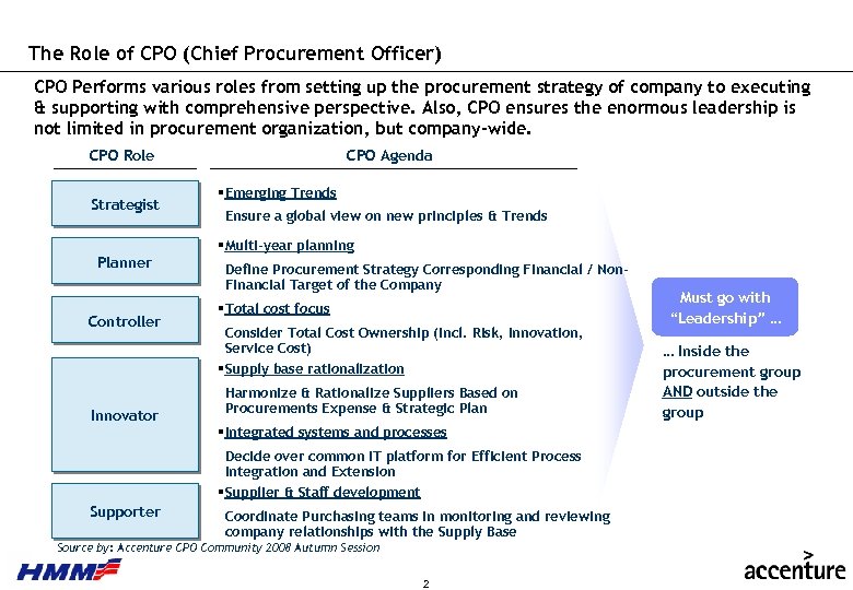 The Role of CPO (Chief Procurement Officer) CPO Performs various roles from setting up