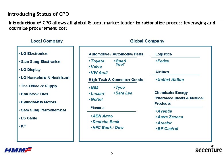 Introducing Status of CPO Introduction of CPO allows all global & local market leader