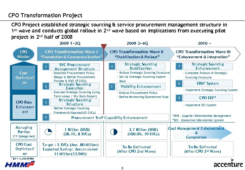 CPO Transformation Project CPO Project established strategic sourcing & service procurement management structure in