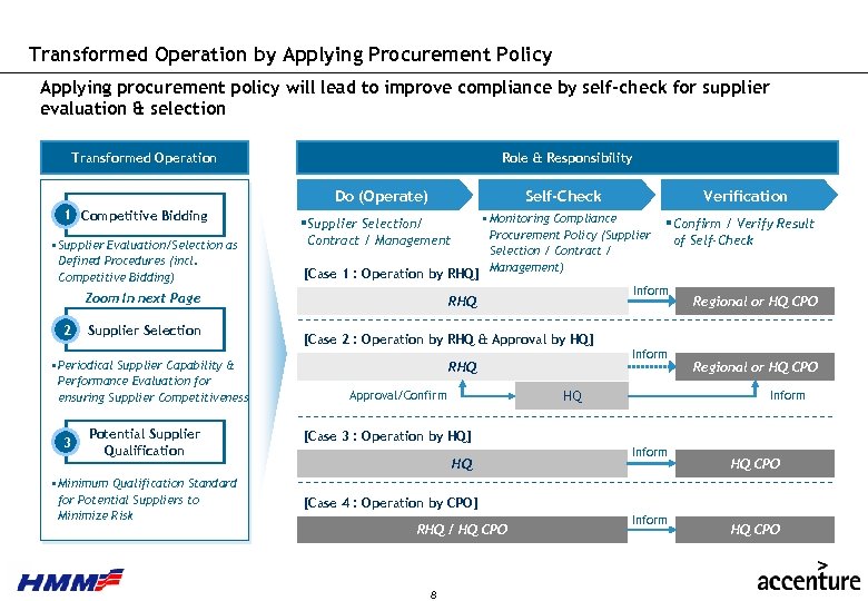 Transformed Operation by Applying Procurement Policy Applying procurement policy will lead to improve compliance