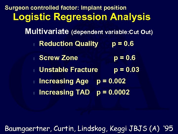Surgeon controlled factor: Implant position Logistic Regression Analysis Multivariate (dependent variable: Cut Out) l