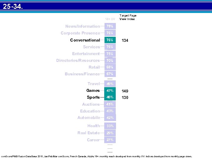 25 -34. 18+ UV Target Page View Index News/Information Corporate Presence Conversational 134 Services