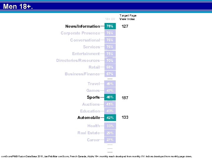 Men 18+ UV News/Information Target Page View Index 127 Corporate Presence Conversational Services Entertainment