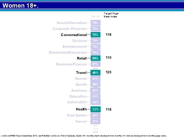 Women 18+ UV Target Page View Index News/Information Corporate Presence 118 Conversational Services Entertainment