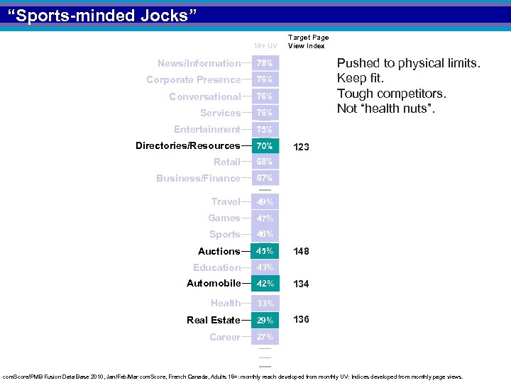 “Sports-minded Jocks” 18+ UV Target Page View Index Pushed to physical limits. Keep fit.