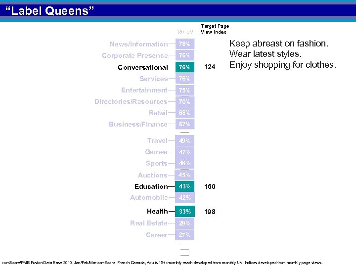 “Label Queens” 18+ UV Target Page View Index News/Information Corporate Presence 124 Conversational Keep