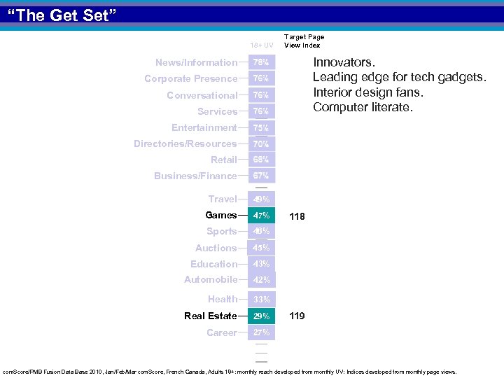 “The Get Set” 18+ UV Target Page View Index Innovators. Leading edge for tech