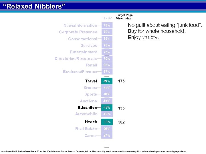 “Relaxed Nibblers” 18+ UV Target Page View Index No guilt about eating “junk food”.