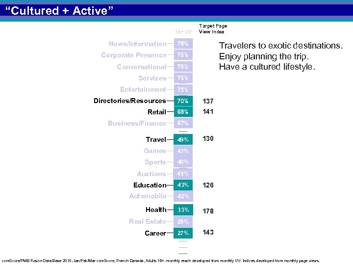 “Cultured + Active” 18+ UV Target Page View Index News/Information Travelers to exotic destinations.