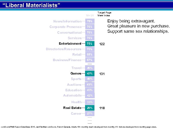 “Liberal Materialists” 18+ UV Target Page View Index Enjoy being extravagant. Great pleasure in