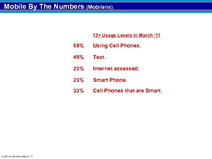 Mobile By The Numbers (Mobilens). 13+ Usage Levels in March ‘ 11 69% 45%