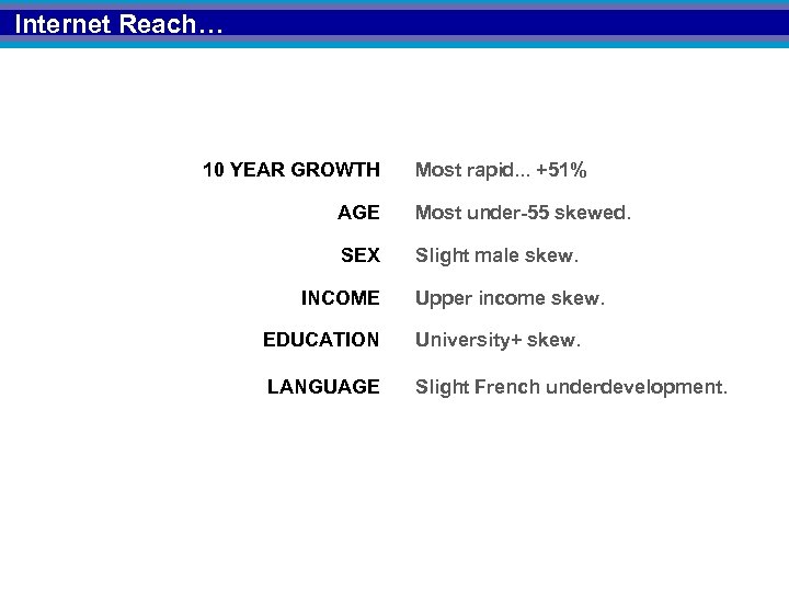 Internet Reach… 10 YEAR GROWTH Most rapid. . . +51% AGE Most under-55 skewed.