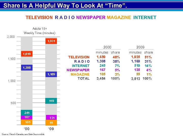 Share Is A Helpful Way To Look At “Time”. TELEVISION R A D I