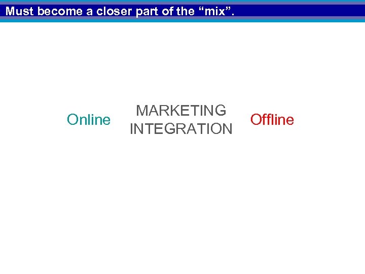 Must become a closer part of the “mix”. Online MARKETING INTEGRATION Offline 