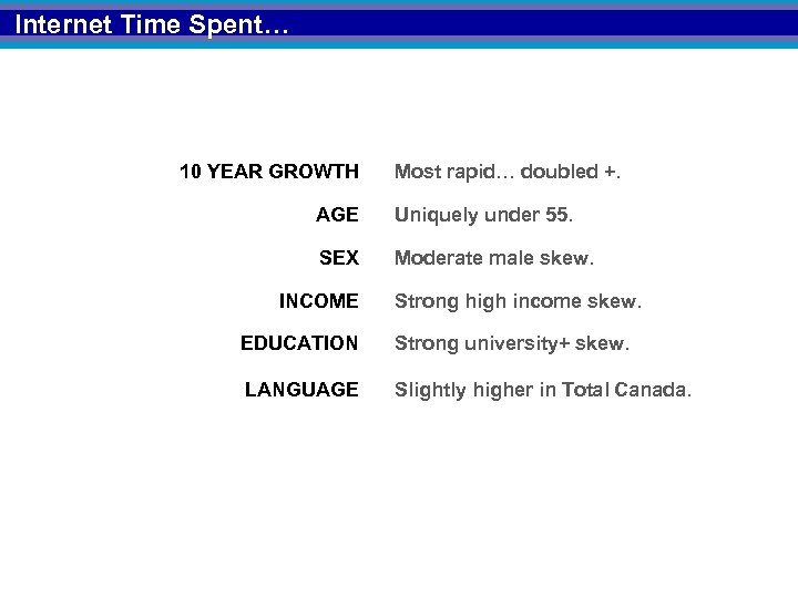 Internet Time Spent… 10 YEAR GROWTH Most rapid… doubled +. AGE Uniquely under 55.